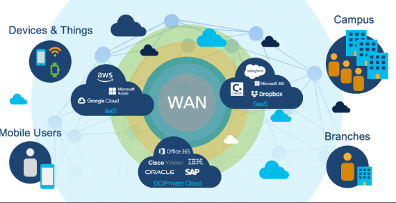 What Do You Need to Know About an SD-WAN?